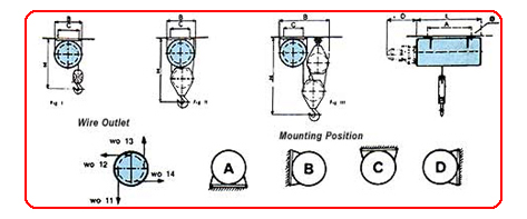 Fixed Mounted Hoist