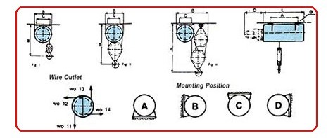 Electric Wirerope Hoists, Electric Overhead Cranes, Goods Lifts, Winches